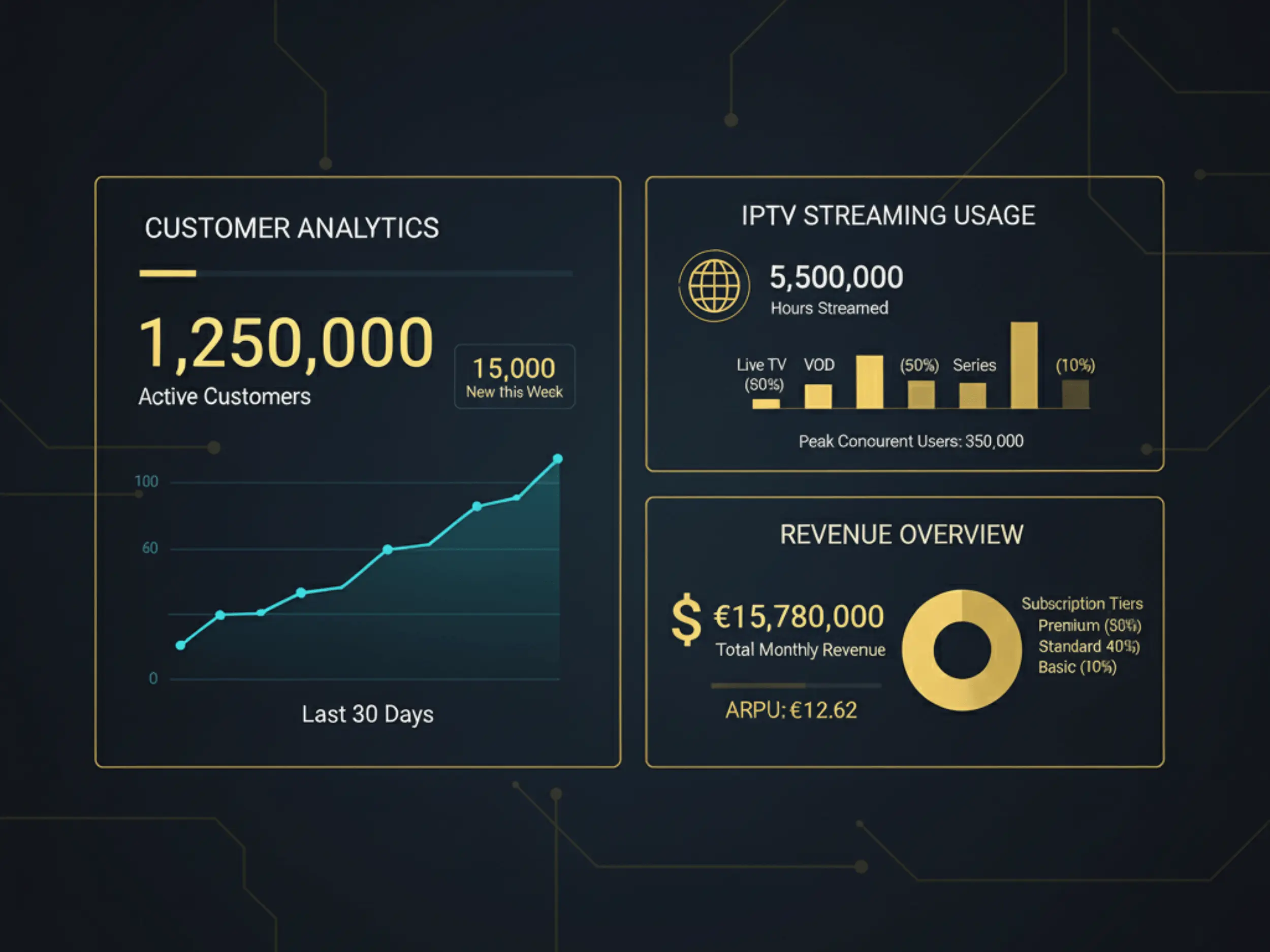 IPTV Providers Dashboard - Professional IPTV services management