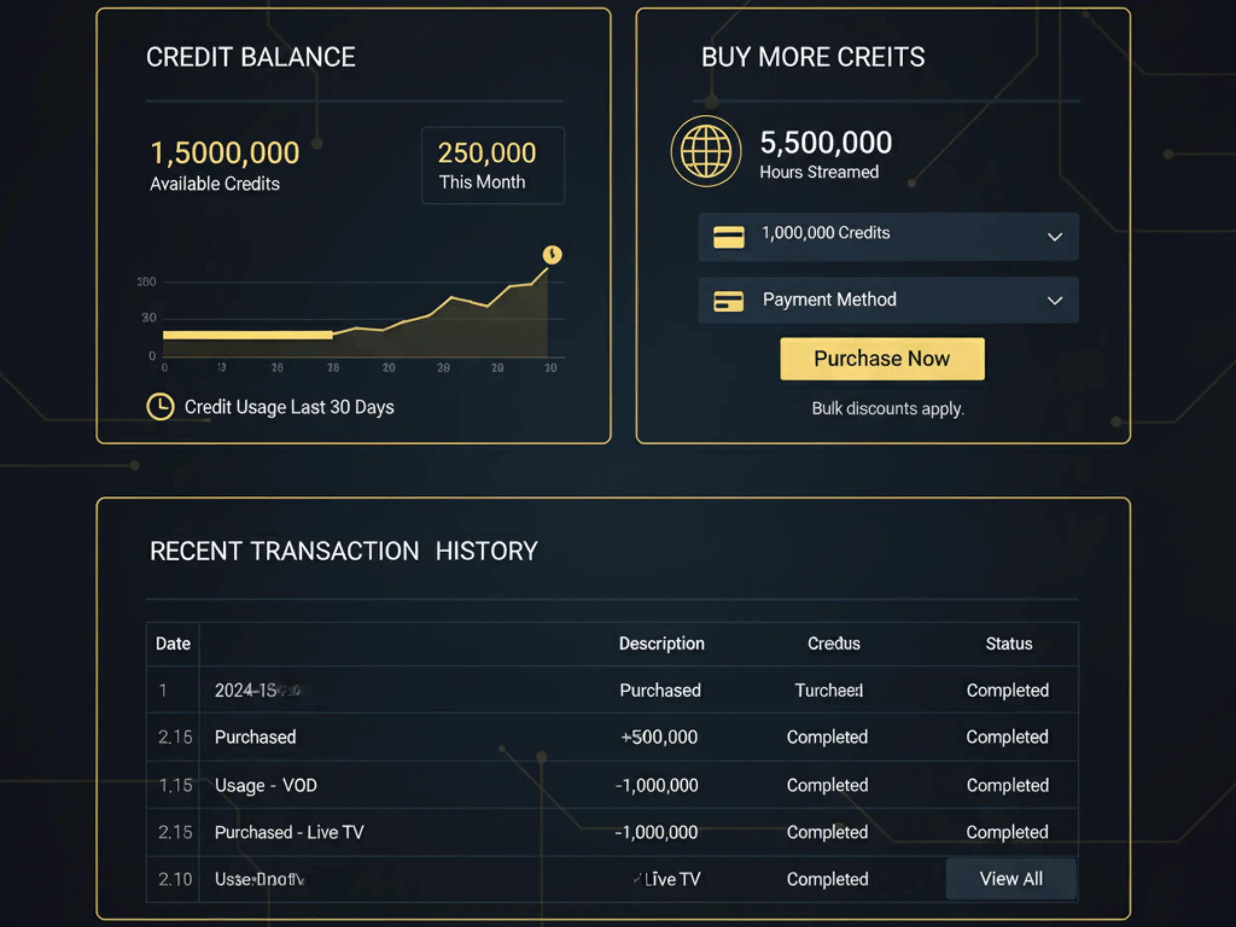IPTV Credit Management - IPTV providers credit system management